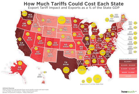which industries are hardest hit by trade war with china